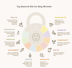 Top Essential Oils for Deep Wrinkles